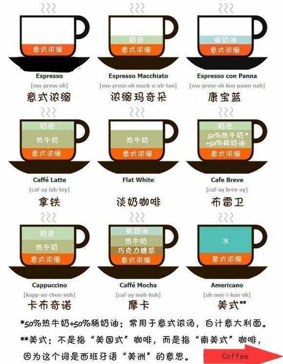 咖啡打三个数字_咖啡打奶泡技巧_怎么打咖啡