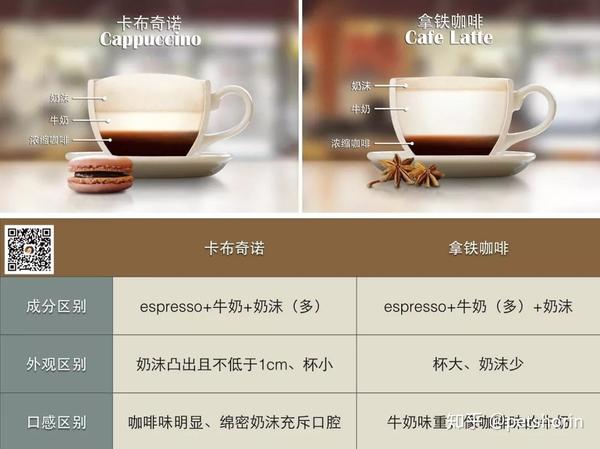 怎么打咖啡_咖啡打奶泡技巧_咖啡打三个数字
